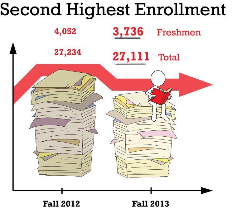 Freshman+class+by+the+numbers