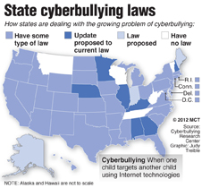 State cyberbullying laws
