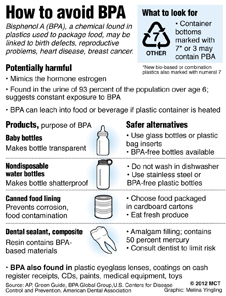 The compound BPA could be harming your children