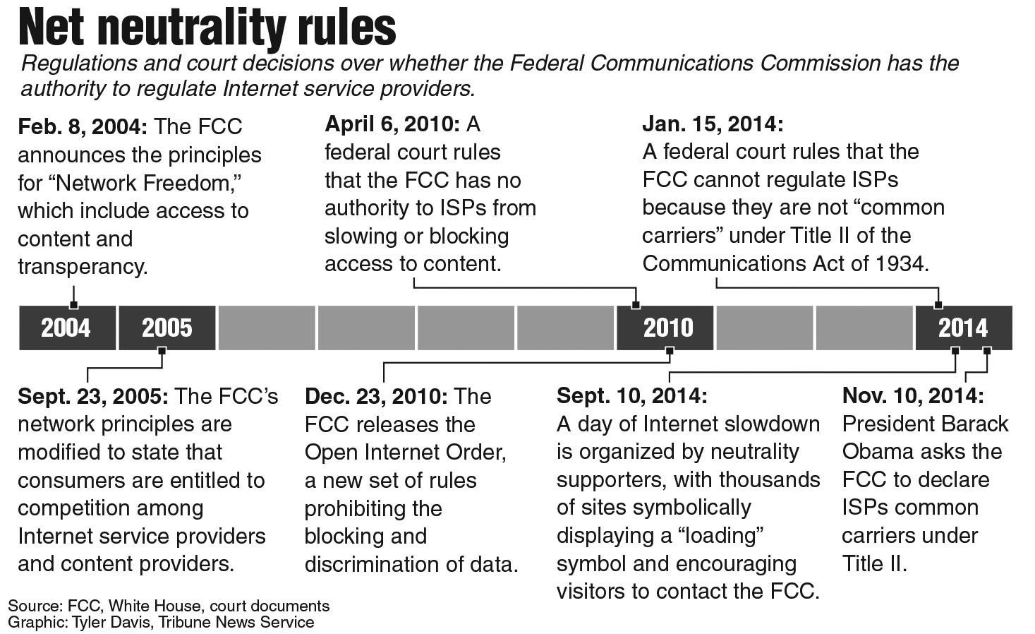 Timeline of rules and court decisions on net neutrality. MCT 2014