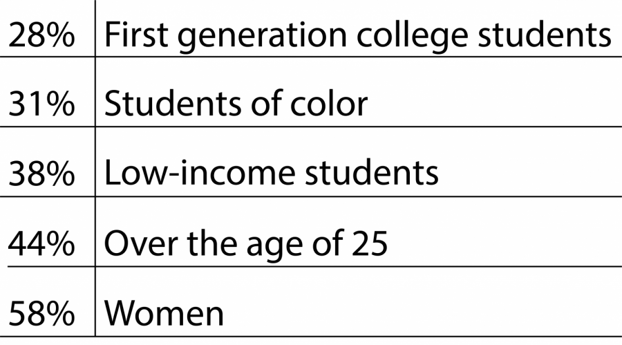 Data courtesy of a WSU Government Relations Newsbeat Blog post from Feb. 15.