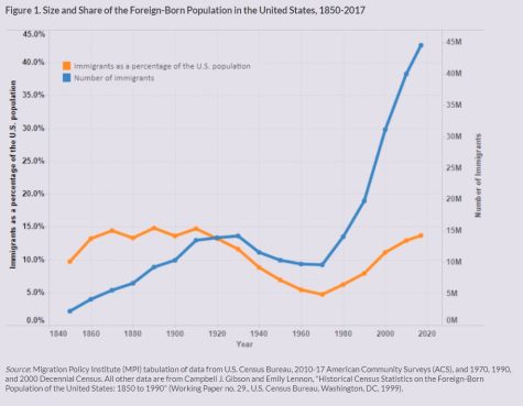 Mass immigration into the U.S. from South America can be attributed to U.S. foreign intervention, raising the question of what repercussions future intervention could have.