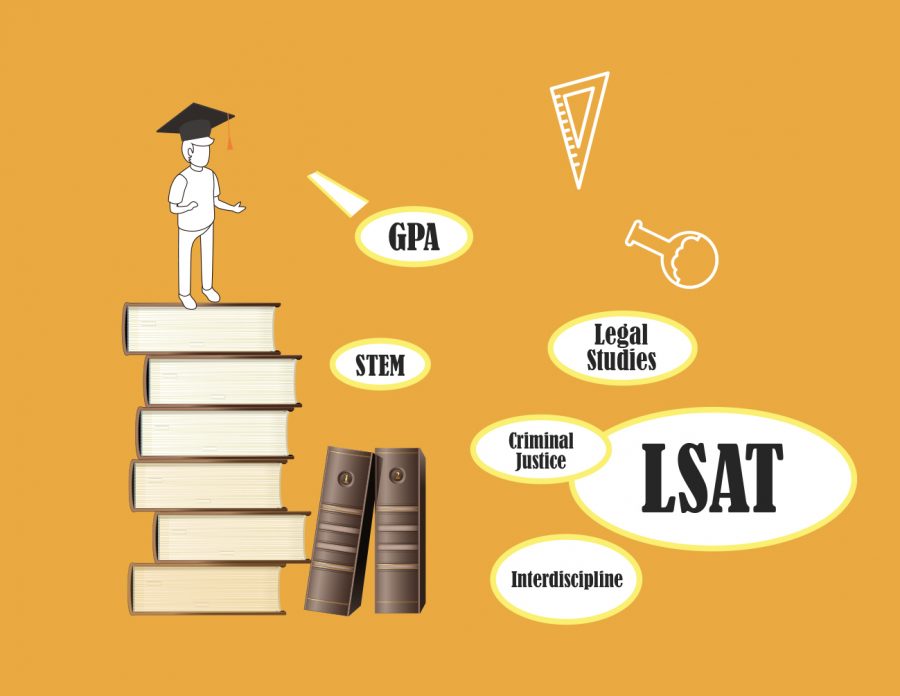 Pre-law+students+are+expected+to+know+more+than+just+law.+Students+should+have+knowledge+of+politics%2C+learn+a+second+language+and+have+a+basic+understanding+of+technology+and+fields+like+forensics.