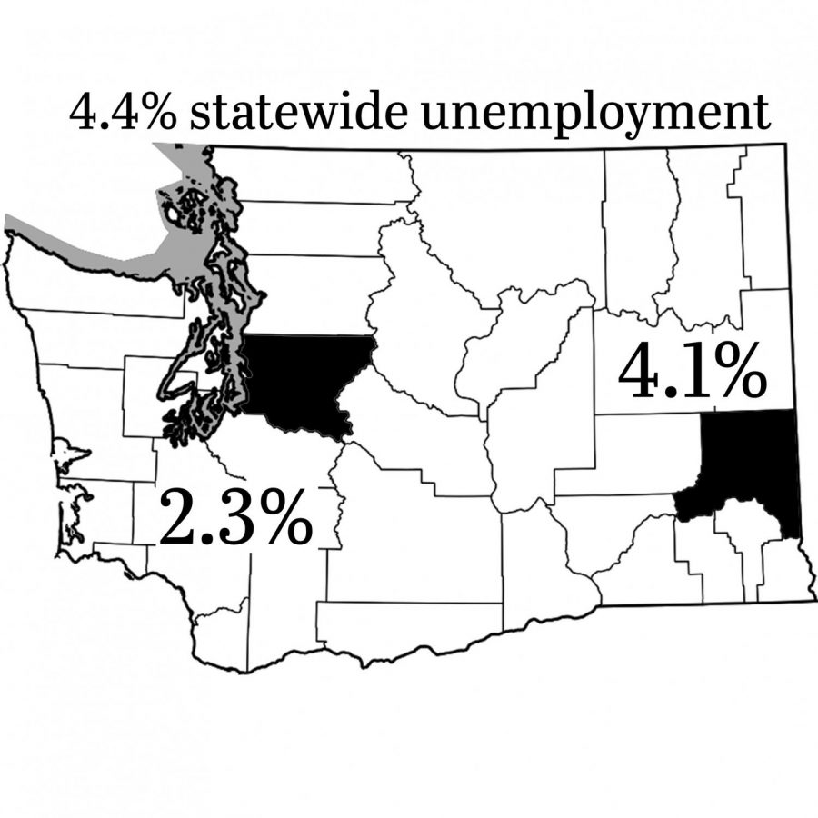 Washington also saw 12,200 new jobs in November with 10,100 jobs in the Service Providing category, according to the November report. The state lost 2,200 jobs in the Retail Trade category.