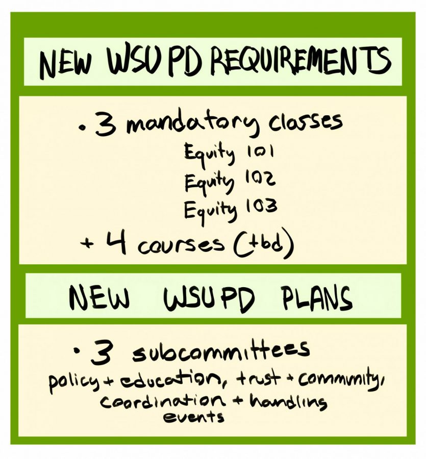 WSU+PDs+strategic+plan+establishes+three+subcommittees+made+up+of+police+advisory+board+members+to+address+policy+development.