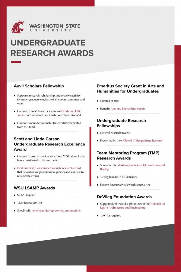 There are seven award categories. Last year, there were 33 different recipients, but recipients may win multiple grants. 