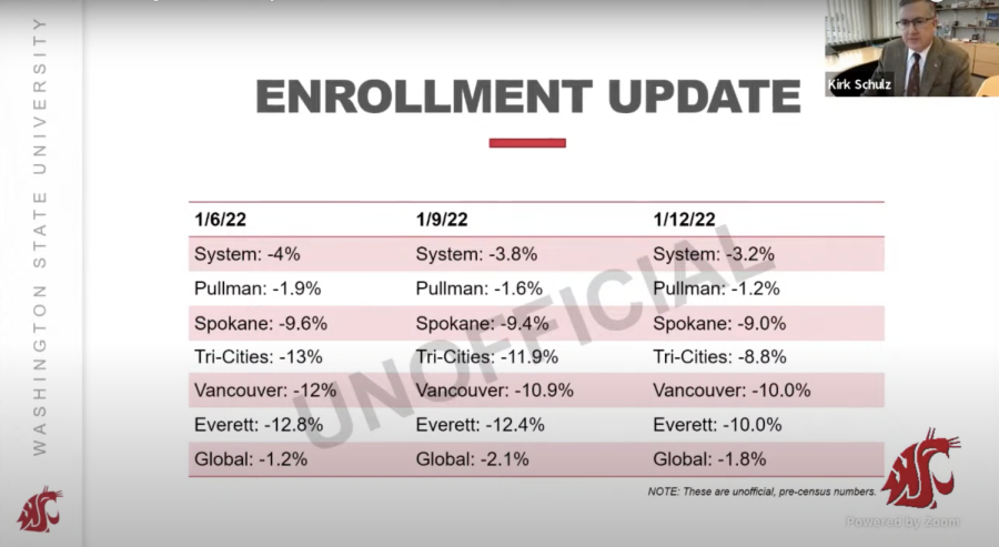 As enrollment decreases, the Board of Regents plans to increase tuition later this spring.