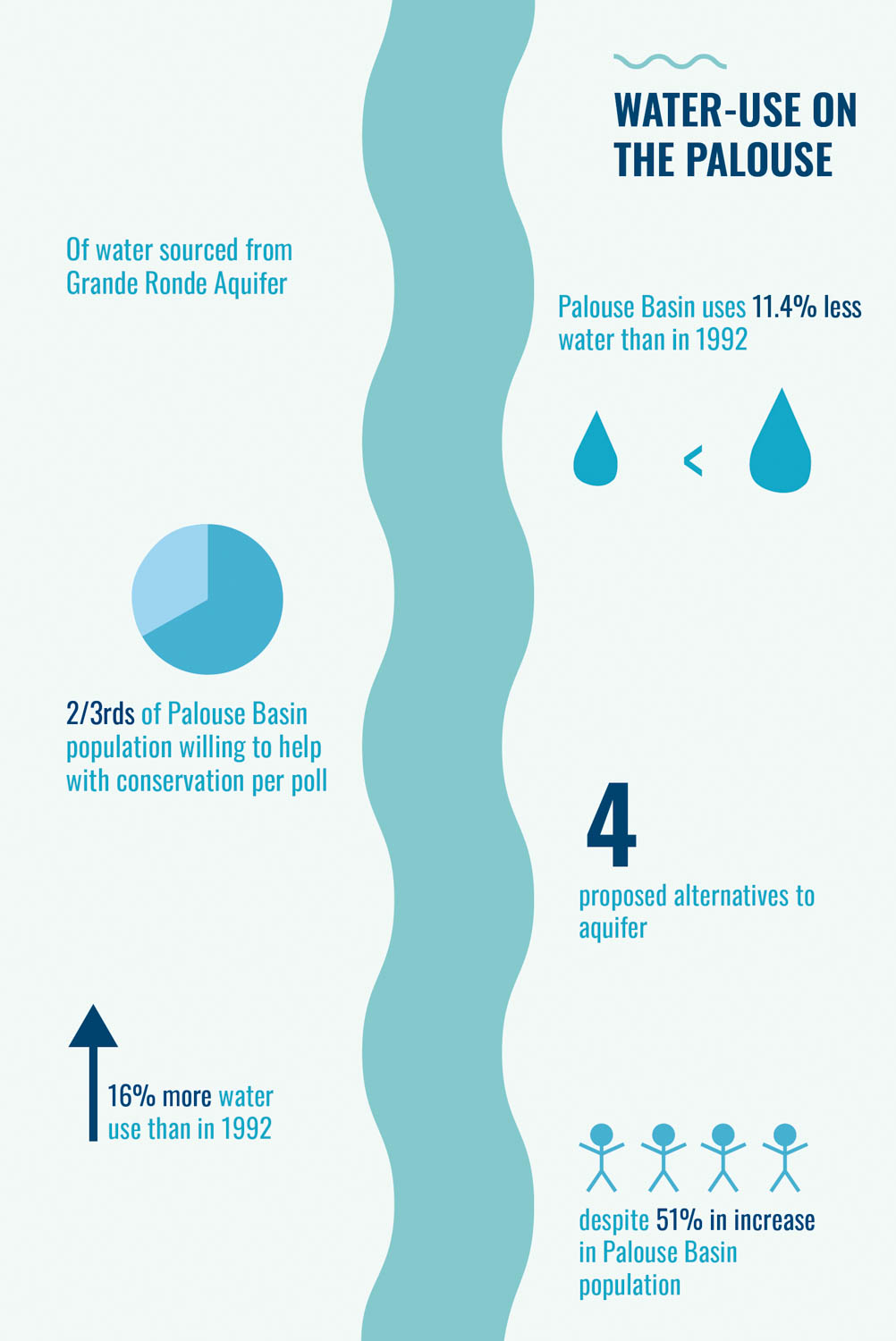 local-organization-fights-for-water-conservation-sustainable-aquifer