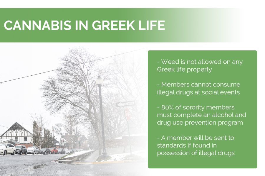 Panhellenic, Interfraternity bylaws forbid weed in Greek houses