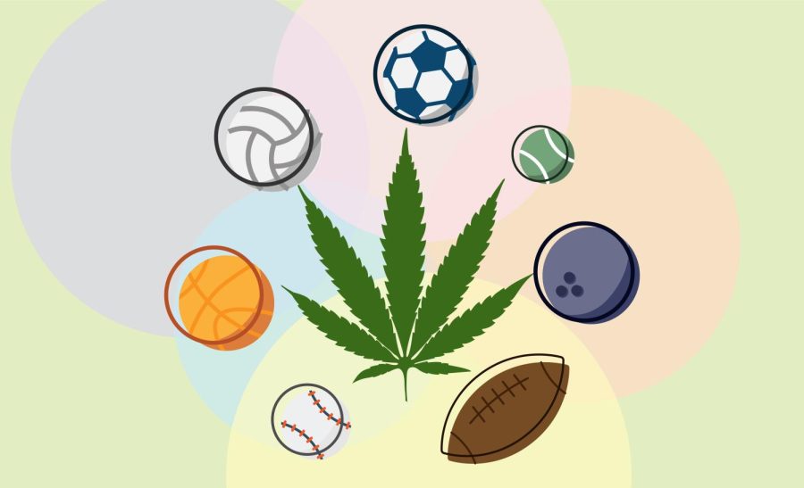 MLB+and+NBA+have+stopped+testing+for+weed%2C+are+other+sports+next%3F