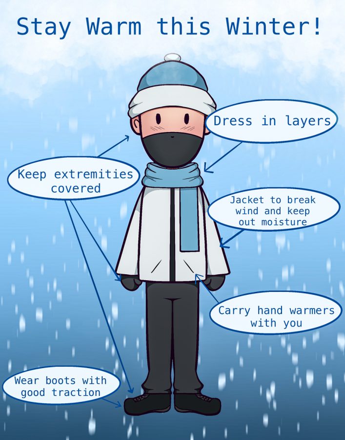 Winter is approaching, so be prepared on what to do when the snow really hits. 