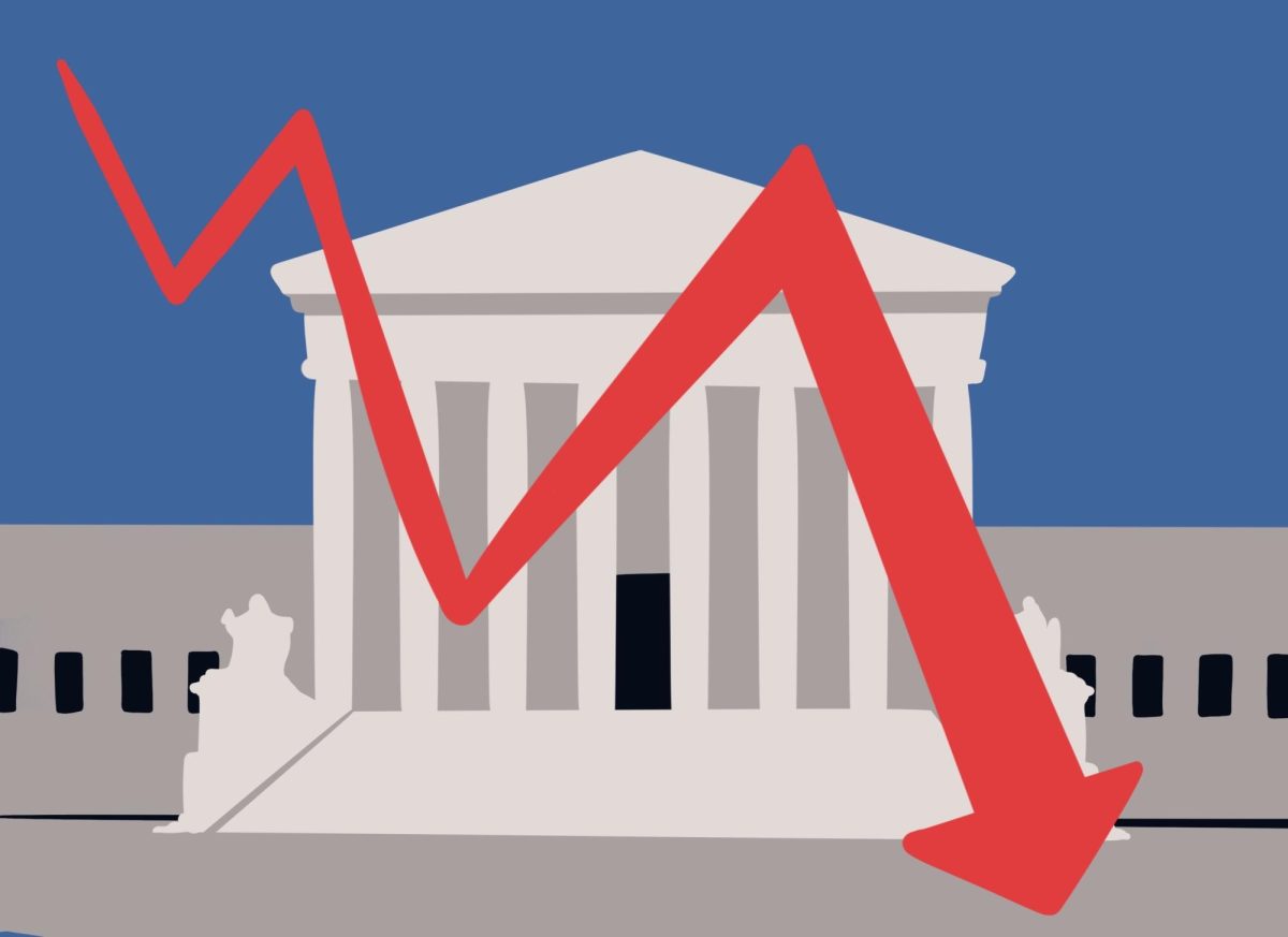 Supreme Court public opinions and approval ratings plummet. 
