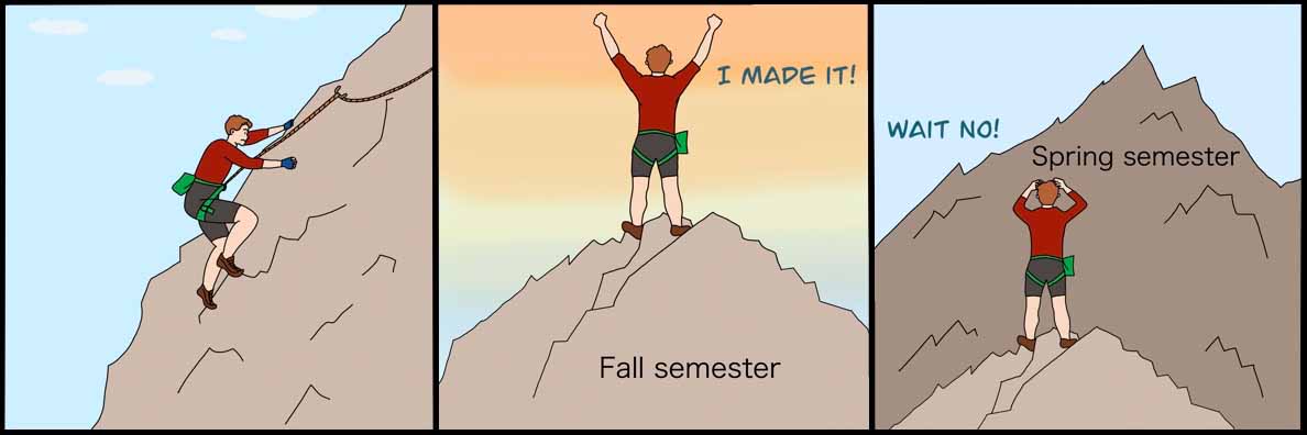 Fall+semester+comes+to+an+end+but+spring+semester+is+just+around+the+corner.